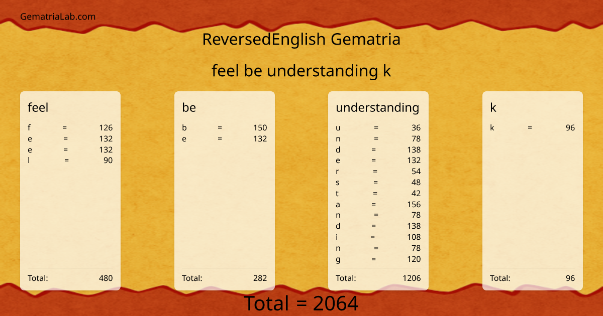 feel be understanding k in reversedEnglish Gematria